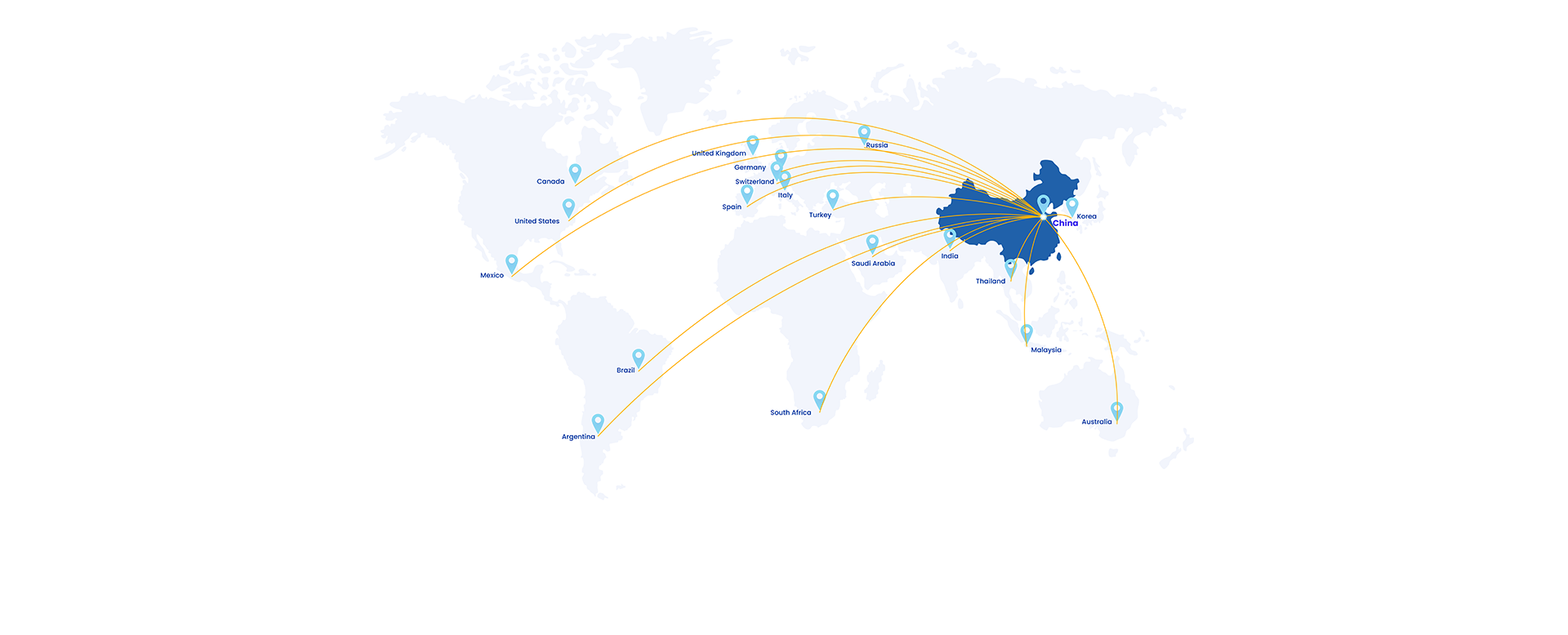 市场布局示意图